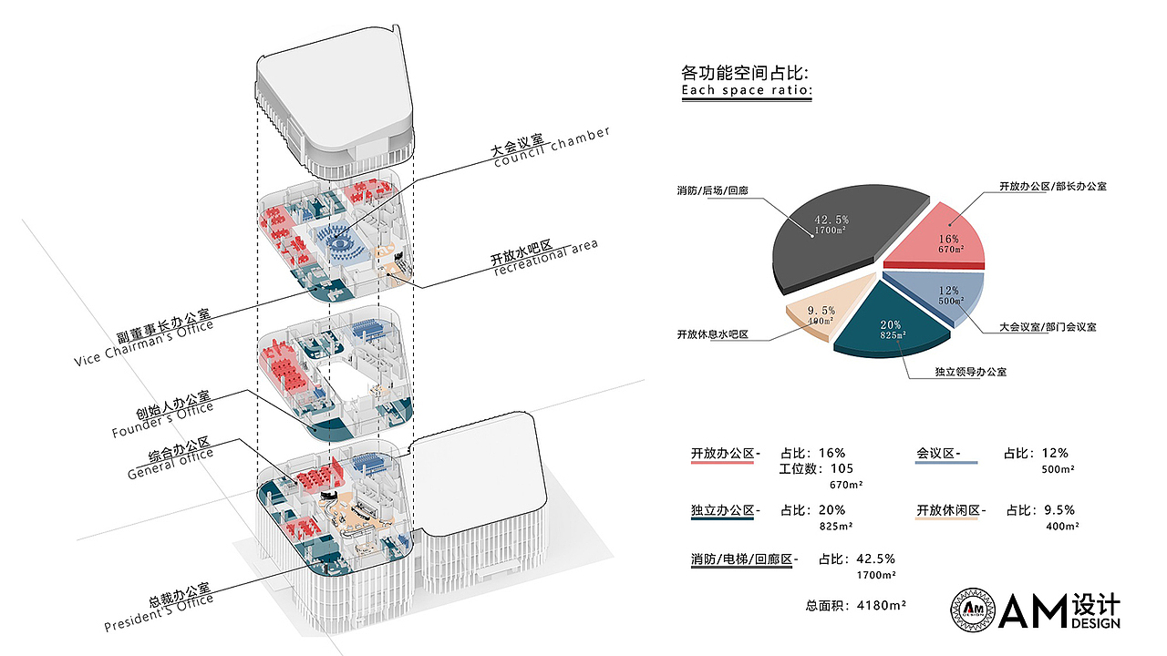 AM设计 | 内蒙古东源集团办公楼设计功能分析