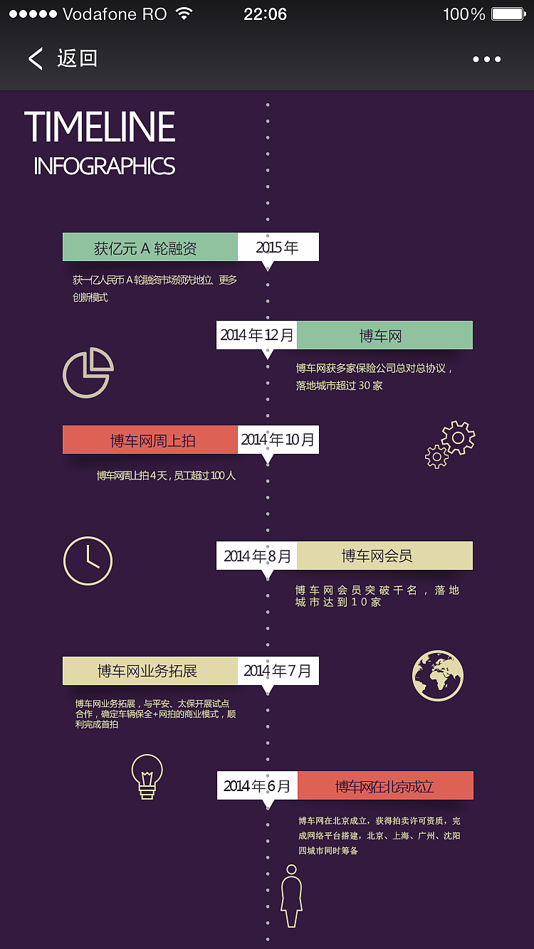 泊车网H5年报初稿（图ZMzM0NTM0OTY=） - 移动端网页 - 站酷设计师素然捭阖原创素材 - 站酷ZCOOL