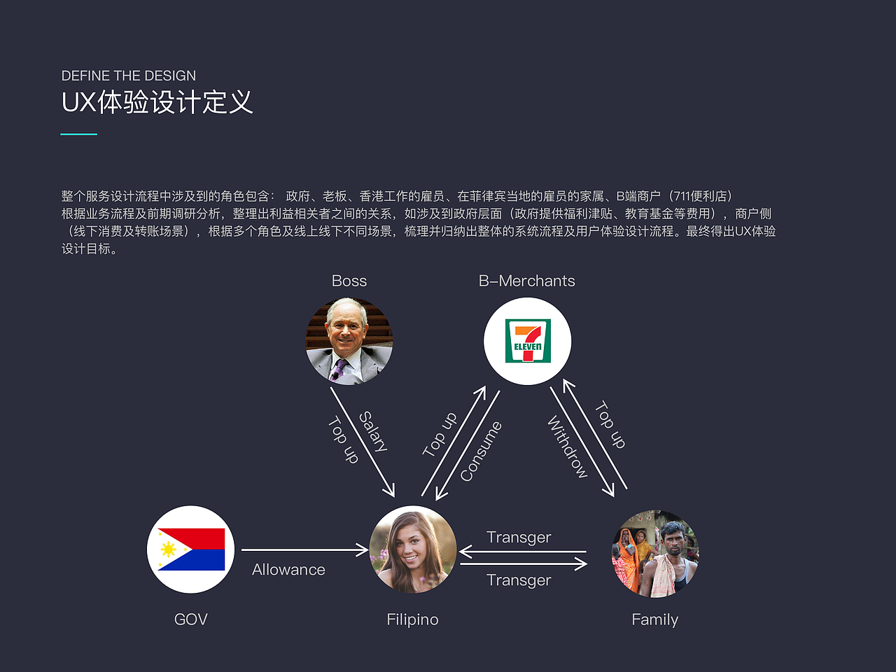 Speedypay 菲律宾金融科技-支付钱包产品