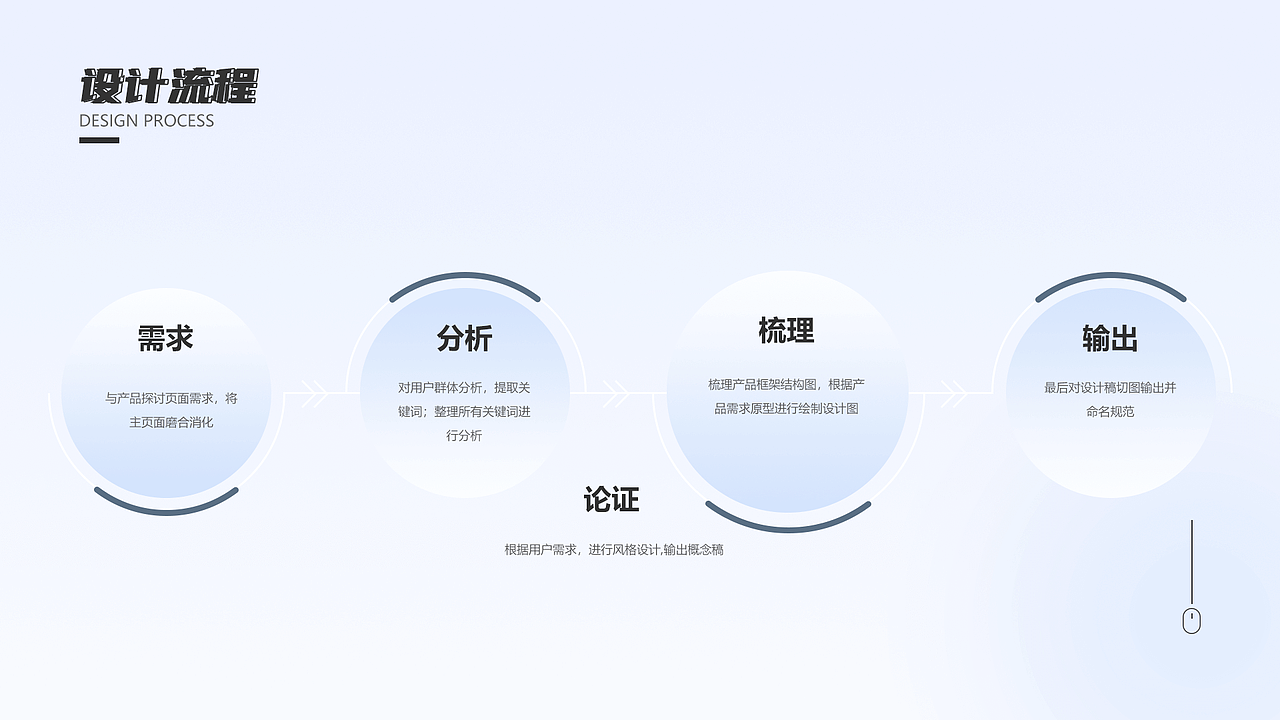 UI作品集（图ZMzIwNzgzODA4） - 软件界面 - 站酷设计师木田田原创素材 - 站酷ZCOOL
