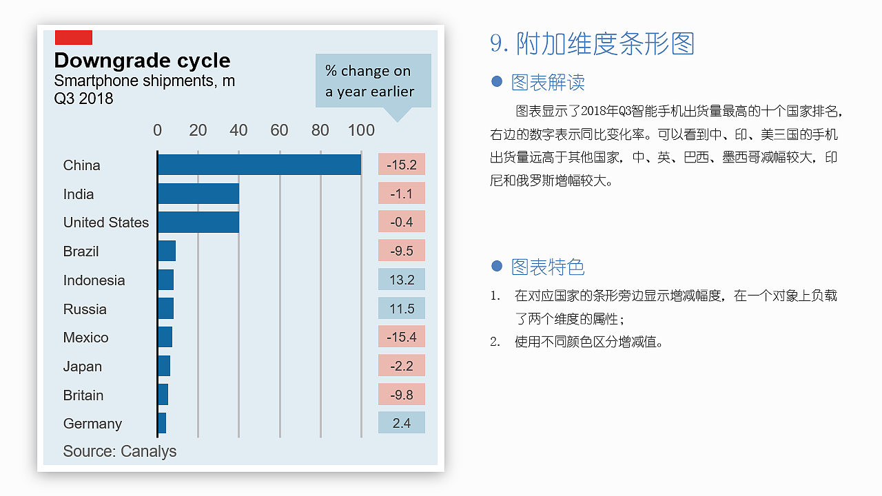 EXCEL图表作品集：“经济学人”风格图表（图ZMjI0NTU5MTY4） - 其他平面 - 站酷设计师莫韦缘原创素材 - 站酷ZCOOL