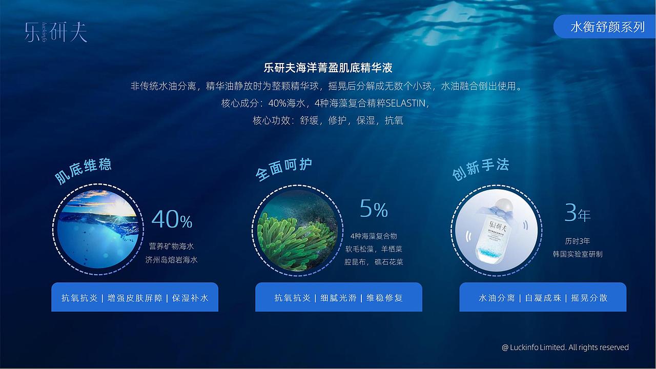 乐研夫全系列产品介绍