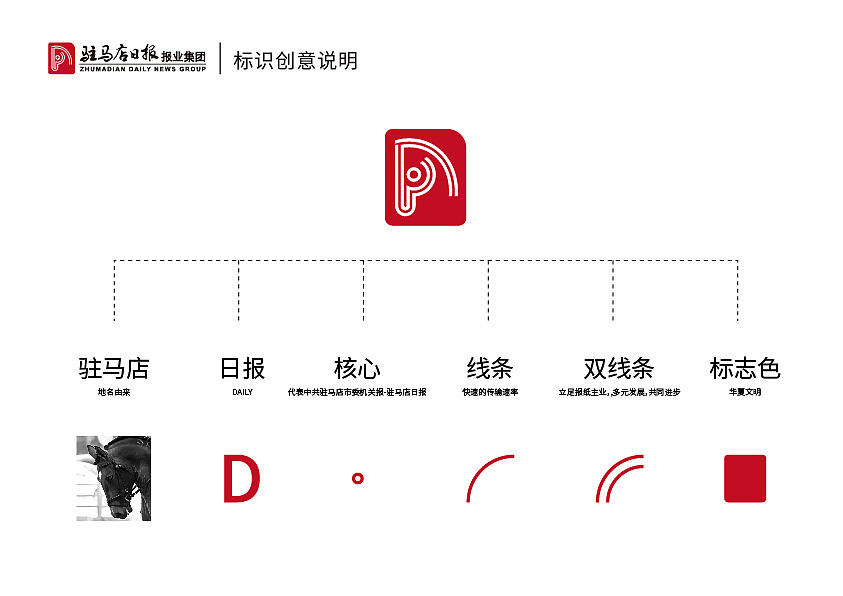 驻马店日报-标提案设计（图ZMTcyMDEwNzM2） - Logo - 站酷设计师陈计萍原创素材 - 站酷ZCOOL
