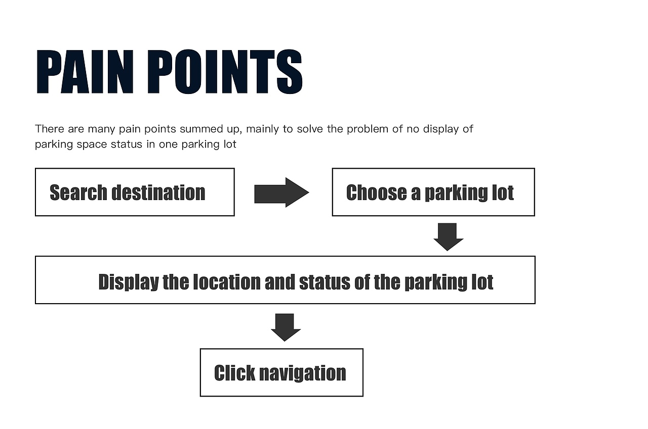 一款关于百度地图的寻找停车场设计提案练习（图ZMjAyODc4MTI0） - 交互/UE - 站酷设计师柚子钦原创素材 - 站酷ZCOOL