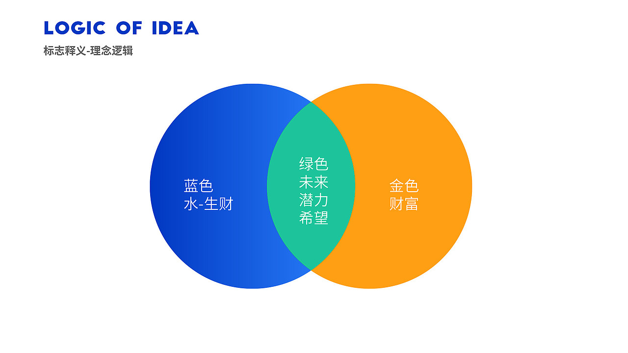 众润金控-品牌全案