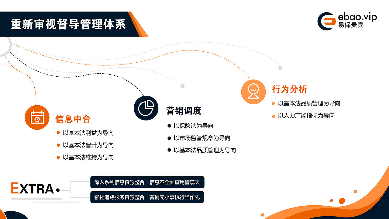 e保贵宾imms-ppt（图ZMTYwMjc3NjQ4） - PPT/Keynote - 站酷设计师陈茗琳原创素材 - 站酷ZCOOL