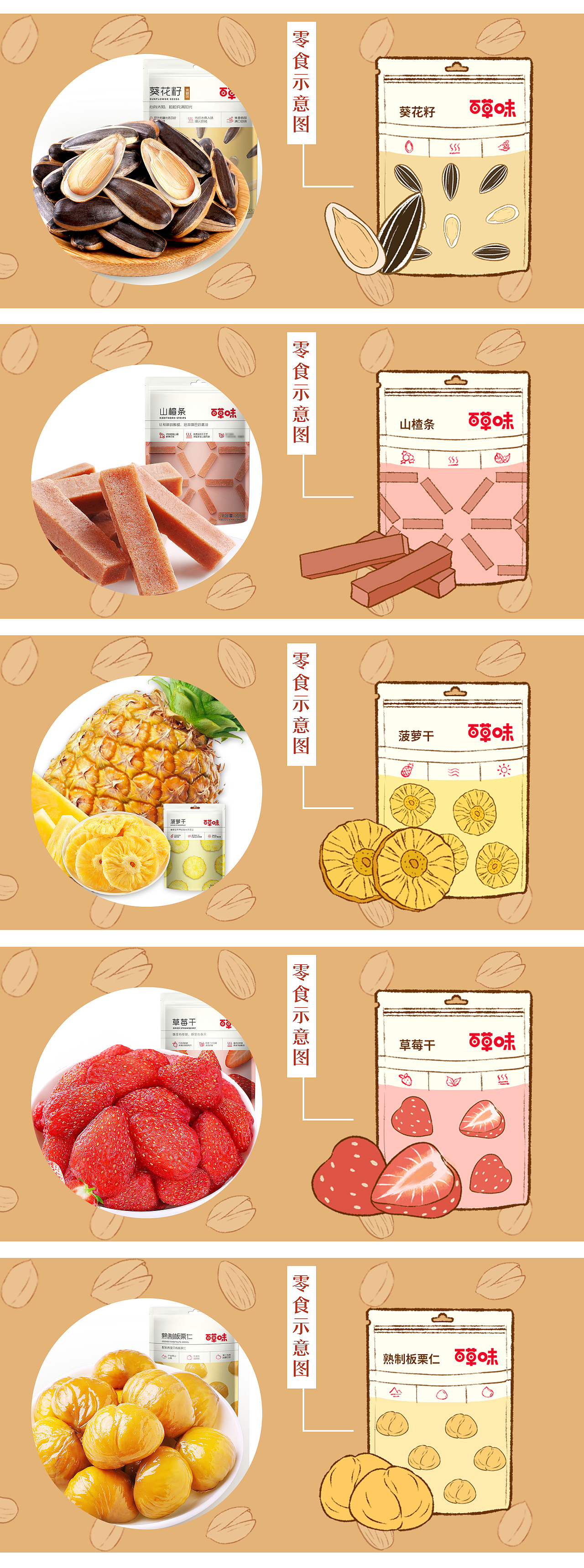 “百草味”天猫旗舰店庄园游戏（图ZMjUxMjgzNzg4） - 商业插画 - 站酷设计师艺璟原创素材 - 站酷ZCOOL