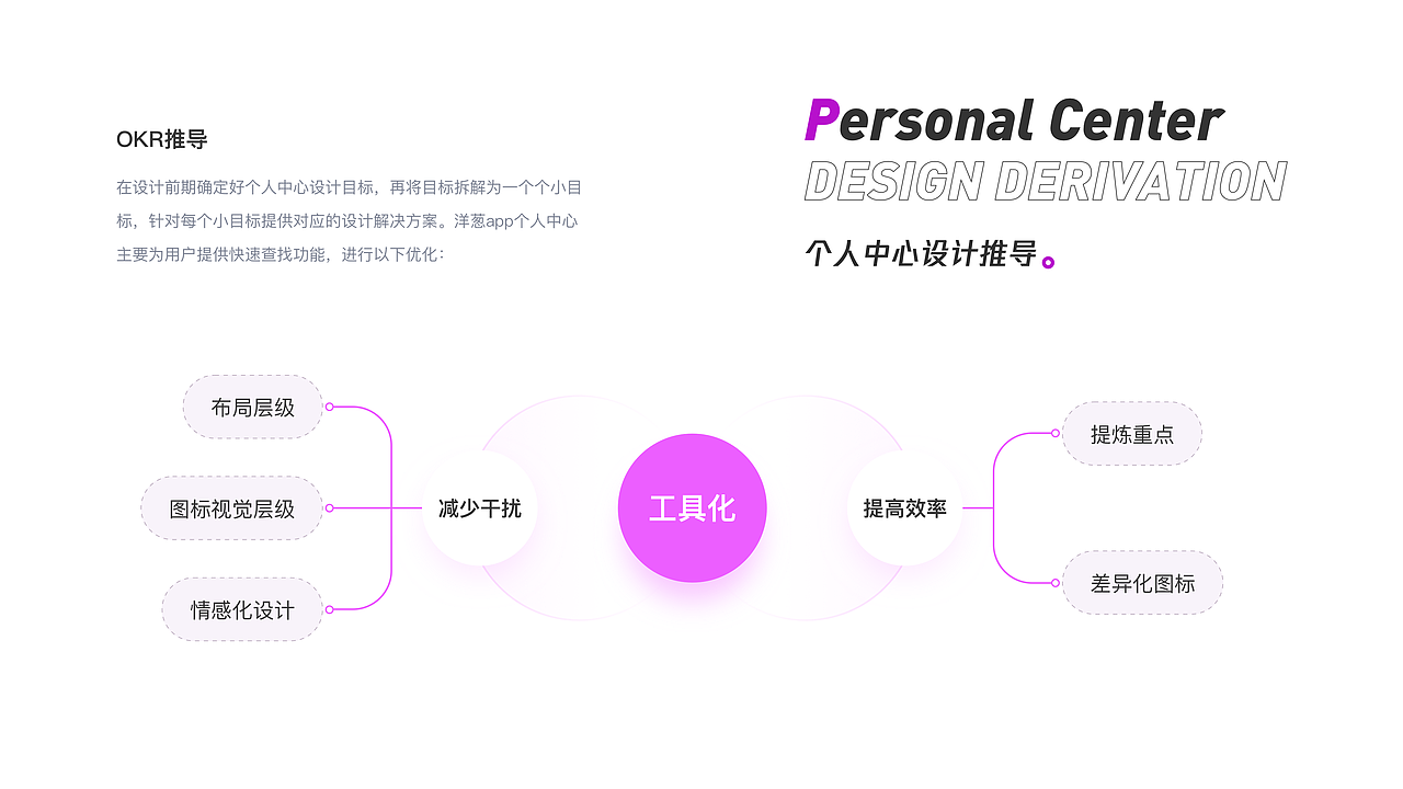 2020个人作品沉淀集（图ZMjQ4NjU2MDMy） - APP界面 - 站酷设计师yanyan燕原创素材 - 站酷ZCOOL