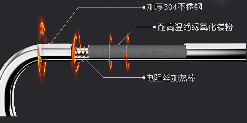 功能特效 天猫淘宝海报功能卖点要点排版特效(1)【只供参考】不经本人同意,禁示商业用途
