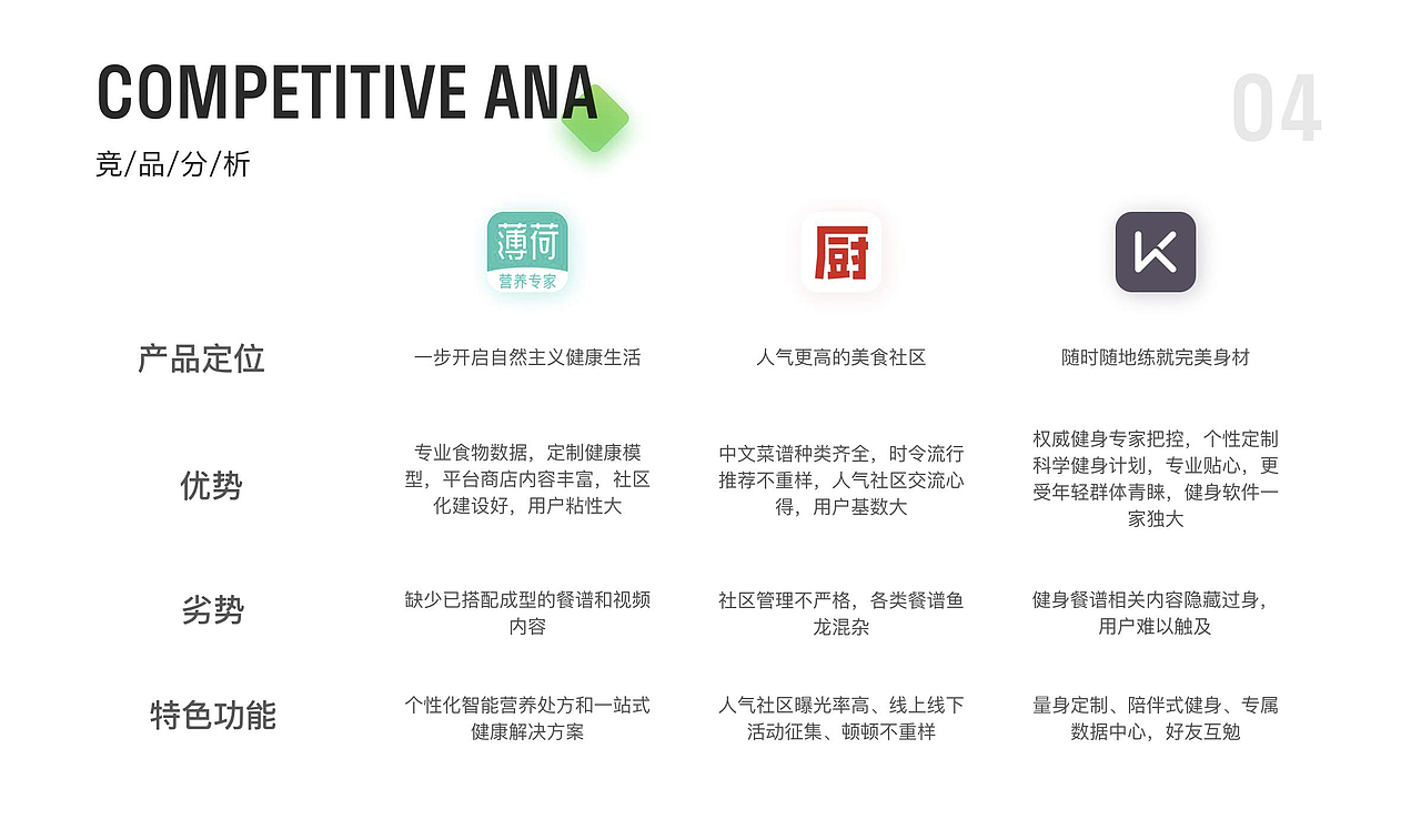 最近班次学员界面练习作品展示（上）（图ZMjU0NDI4MjAw） - APP界面 - 站酷设计师新像素UI教育原创素材 - 站酷ZCOOL