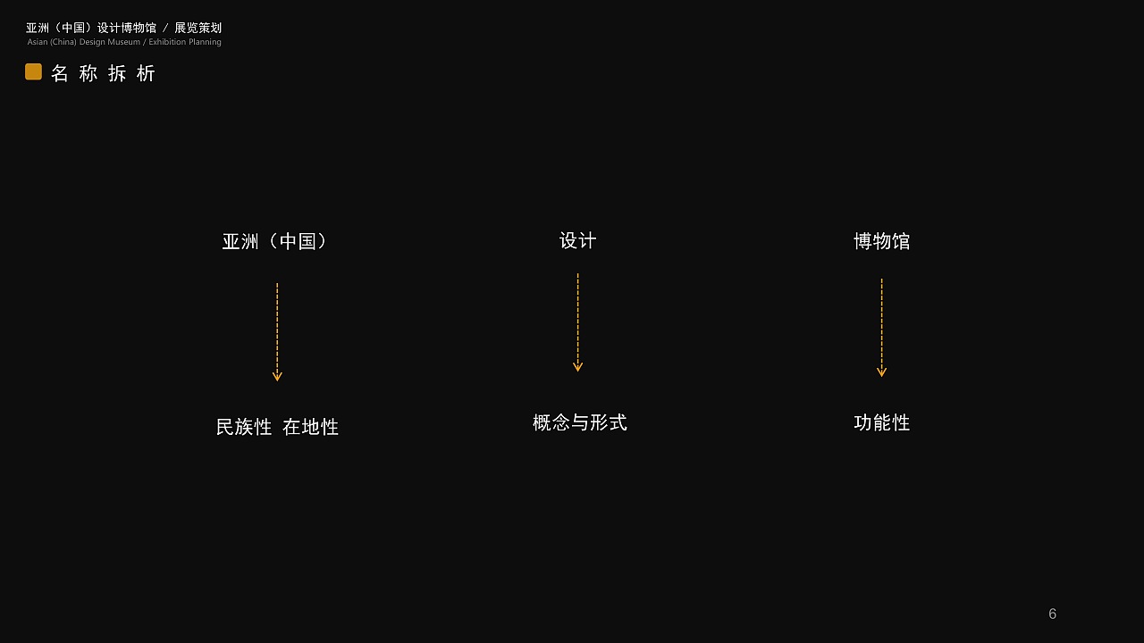 亚洲(中国)设计博物馆——策展方案（第一部分）（图ZMjI4OTI4ODcy） - 展陈设计 - 站酷设计师CAFA达子原创素材 - 站酷ZCOOL