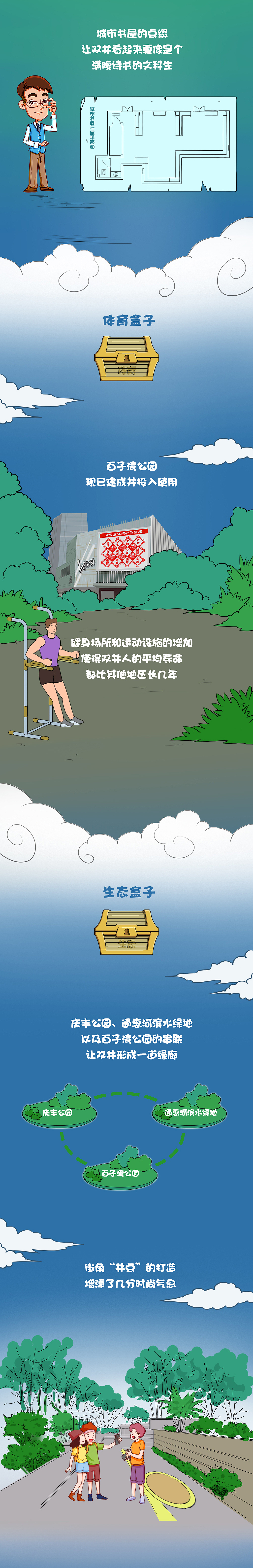 构建双“井”字格发展布局，建设众享生活圈！（图ZMjI4MjYzNzQw） - 短篇/格漫 - 站酷设计师sky可义原创素材 - 站酷ZCOOL