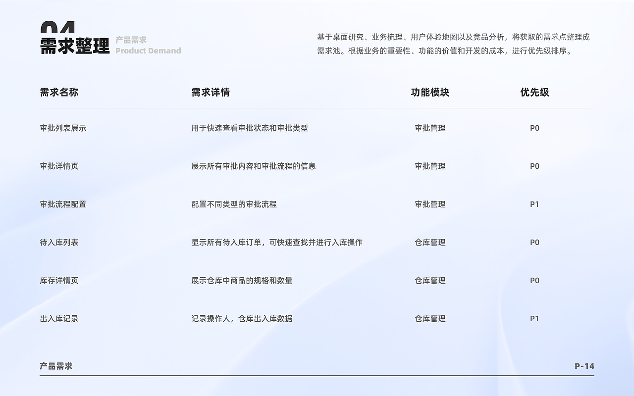 UI 作品集（图ZMzA0NTAwMTU2） - 其他UI - 站酷设计师路一亿原创素材 - 站酷ZCOOL