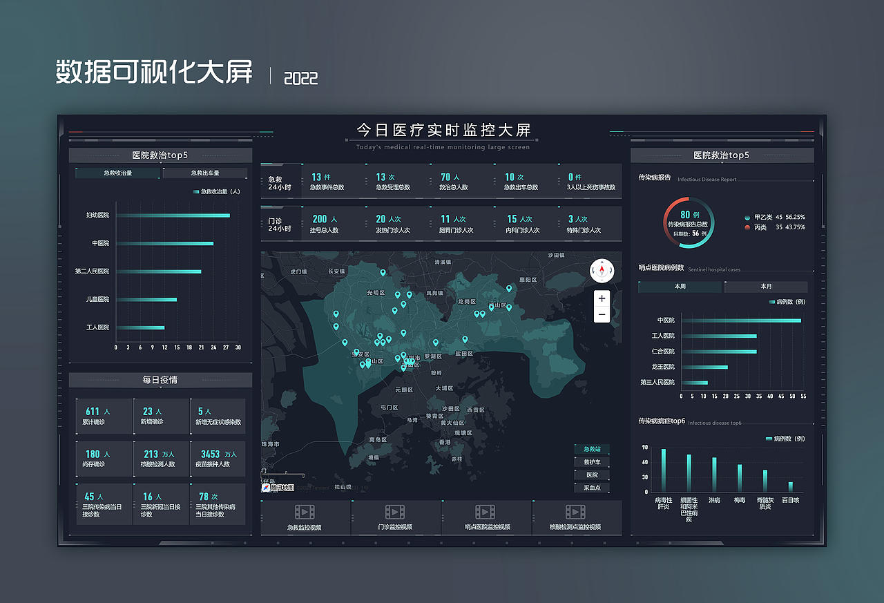 医疗实时监控大屏（图ZMzUwNzYzNTI0） - 软件界面 - 站酷设计师挑大梁原创素材 - 站酷ZCOOL