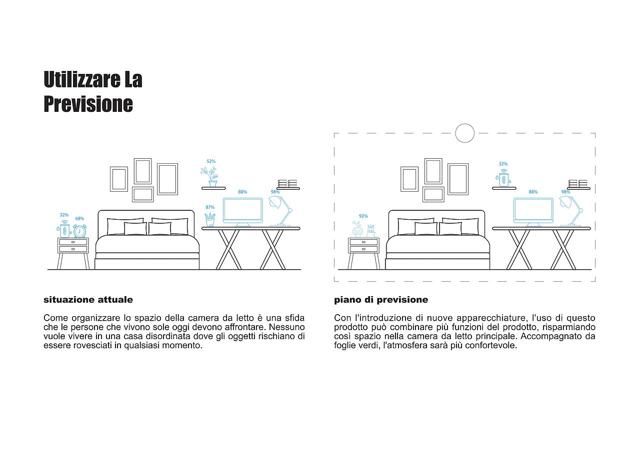 毕业设计《产品设计——交互智能花盆》（图ZMzE3OTA0ODE2） - 书籍/画册 - 站酷设计师比奇堡海滩谢堡王原创素材 - 站酷ZCOOL