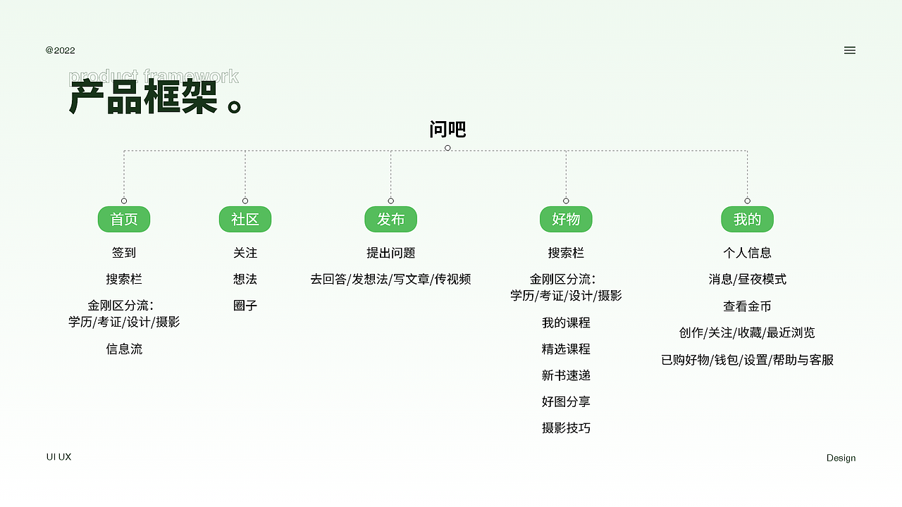 2022年作品集（图ZMzI1NTI3MzE2） - APP界面 - 站酷设计师nancy_96原创素材 - 站酷ZCOOL
