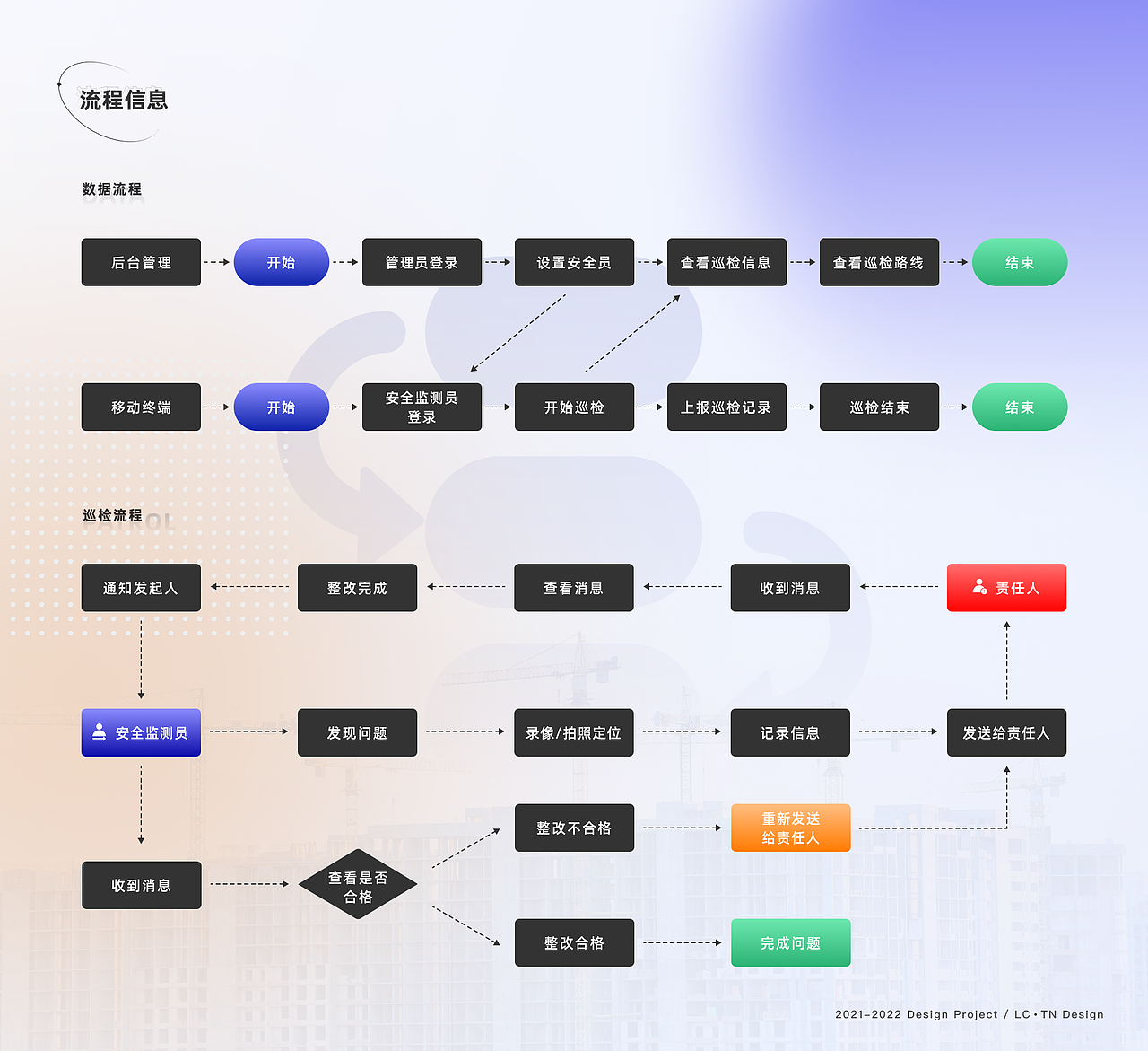 建筑工地安全管理平台（图ZMzI3MTI4MzQ4） - APP界面 - 站酷设计师周末杂货铺原创素材 - 站酷ZCOOL