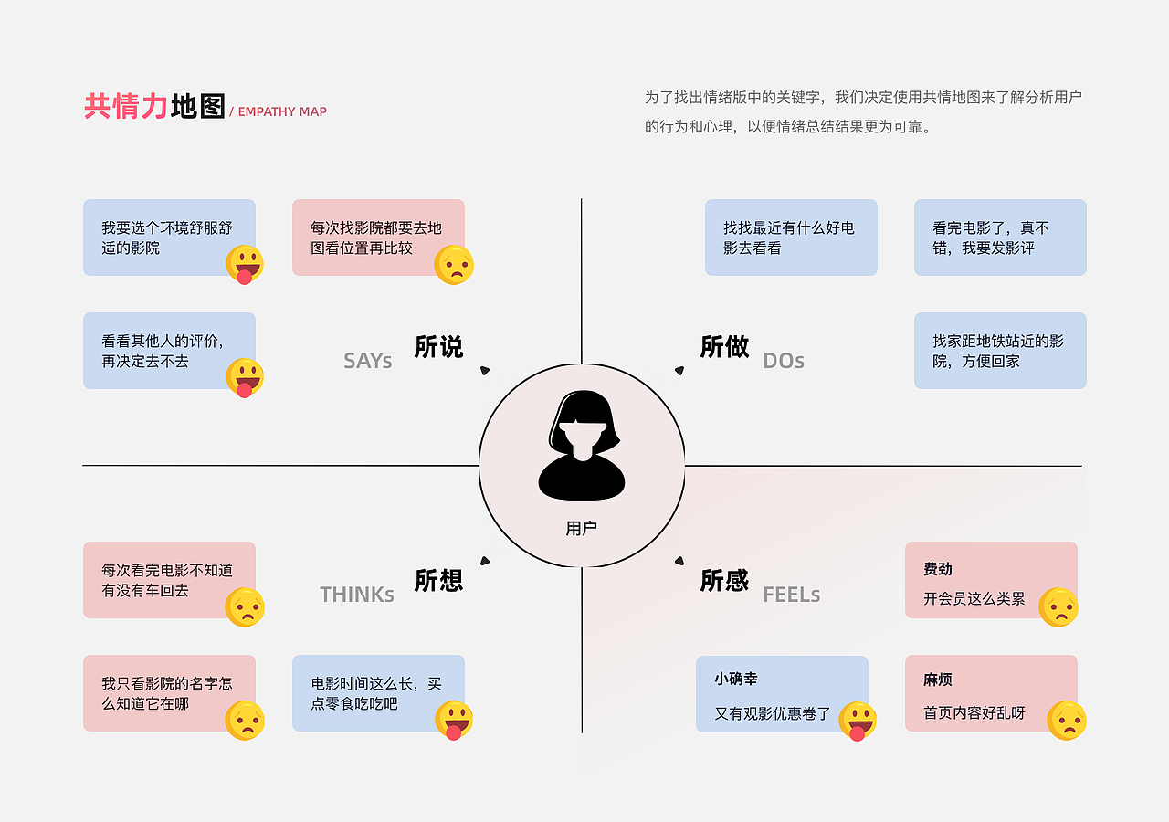 大地影院体验优化探索