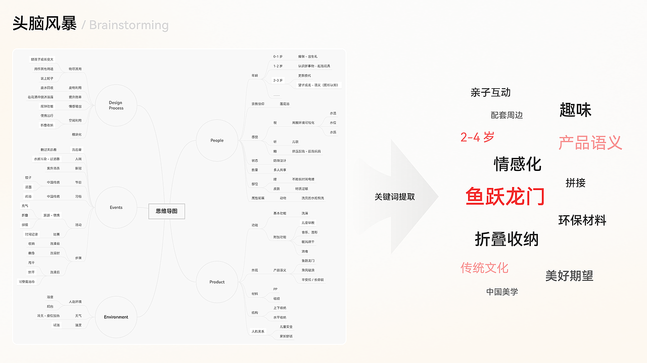 鱼跃龙盆｜婴幼儿洗澡盆及周边产品设计（图ZMjkzMjk5NTAw） - 生活用品 - 站酷设计师zz学设计原创素材 - 站酷ZCOOL