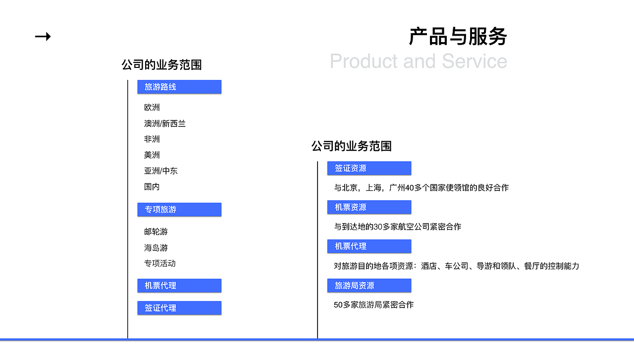 深度原创:北京AAA国际旅行社有限公司(图ZNjE3NDIzNjg=) - PPT/Keynote - 站酷设计师汤帅Toming原创素材 - 站酷ZCOOL