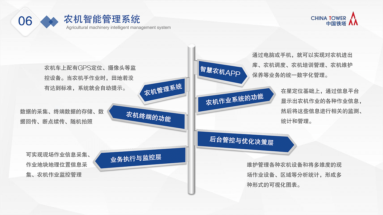 铁塔集团农业物联网系统（图ZMTg1MzA2MTY0） - 宣传物料 - 站酷设计师树文郗原创素材 - 站酷ZCOOL