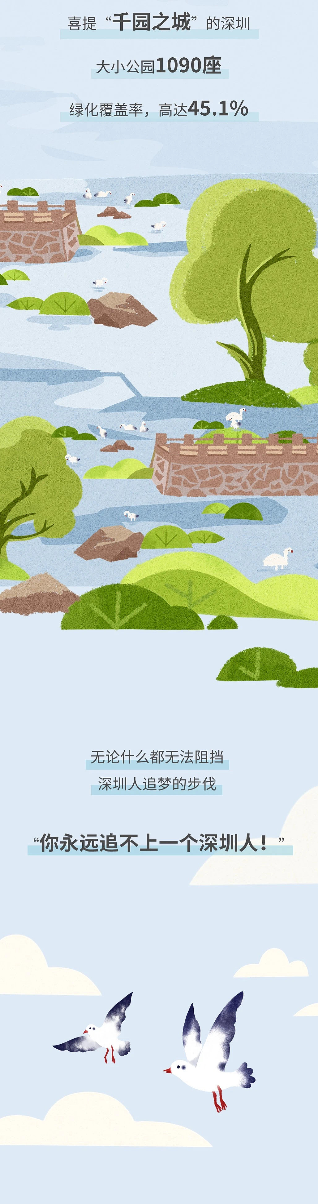 深圳40周年H5条漫