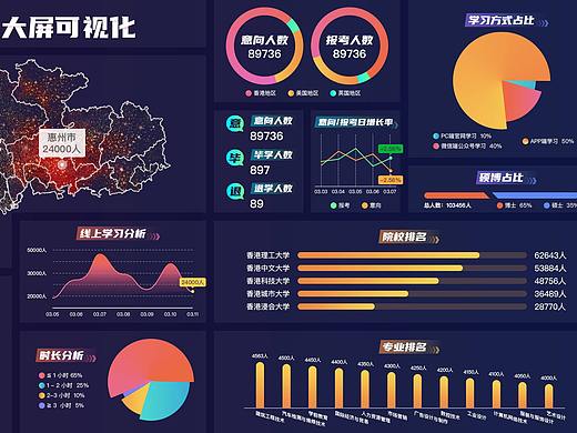 PC端图表可视化动效方案