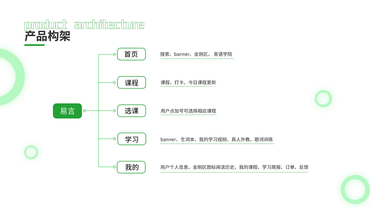 易言英语APP设计（图ZMjI3NzE3MjQw） - APP界面 - 站酷设计师香橙汁儿原创素材 - 站酷ZCOOL