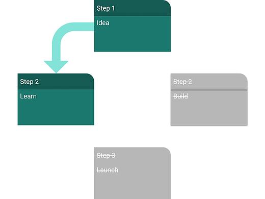设计冲刺有效吗(它们值得吗)？（个人主页-ZMTAxNzIwNA==） - 多领域 - 站酷设计师公众号眼中设计原创素材 - 站酷ZCOOL