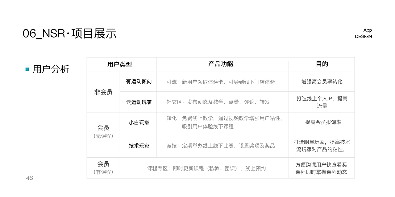 作品集（图ZMjQ5NzY0NDg4） - APP界面 - 站酷设计师行走的小熊猫原创素材 - 站酷ZCOOL