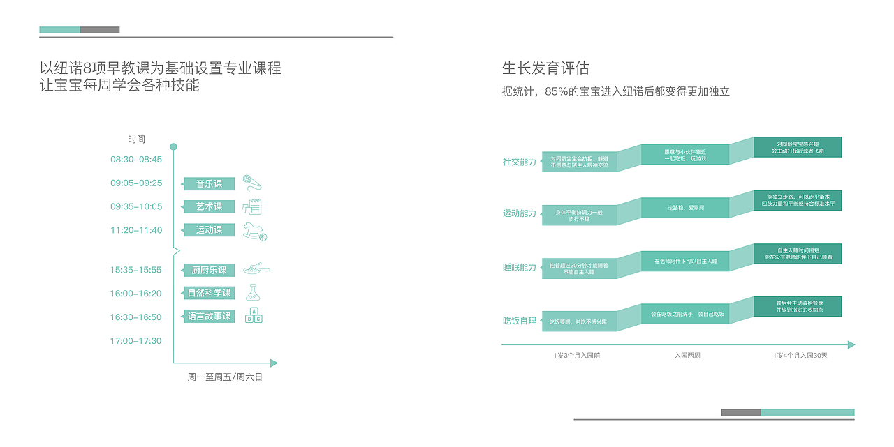 《纽诺艾玛国际保育园》早教日托服务手册