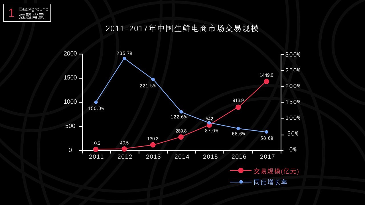 顺丰杯 | 包装设计大赛设计报告