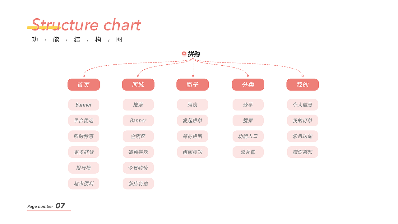 2021作品集学习分享（图ZMjYxOTMxNDg4） - APP界面 - 站酷设计师J751181703原创素材 - 站酷ZCOOL