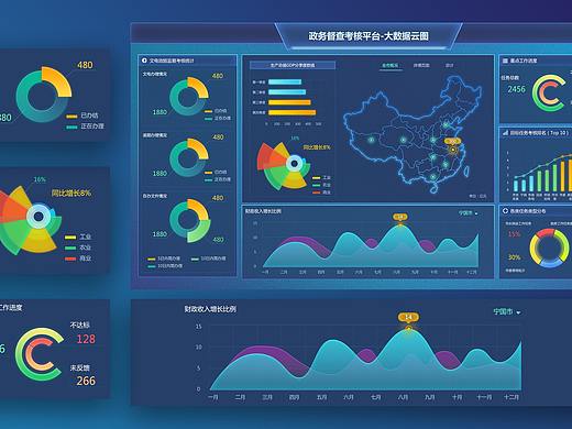 政务督察考核系统_大数据