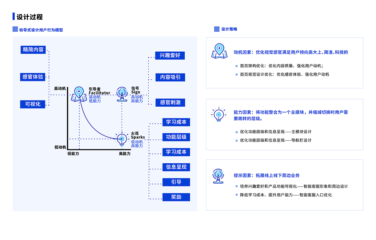 王红蕾交互作品集（图ZMjA0MzkxMTY4） - 交互/UE - 站酷设计师putyao123原创素材 - 站酷ZCOOL