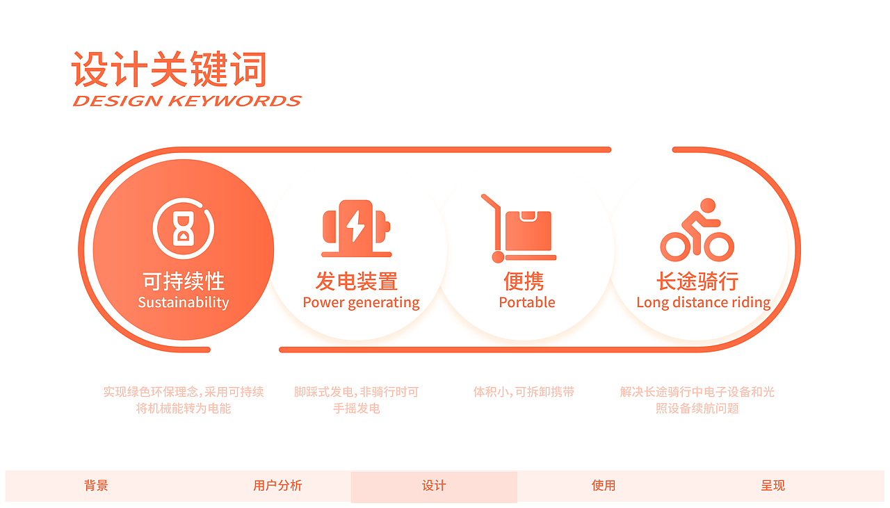 工业设计作品集（图ZMjkyOTQxOTM2） - 其他工业/产品 - 站酷设计师戀空者原创素材 - 站酷ZCOOL