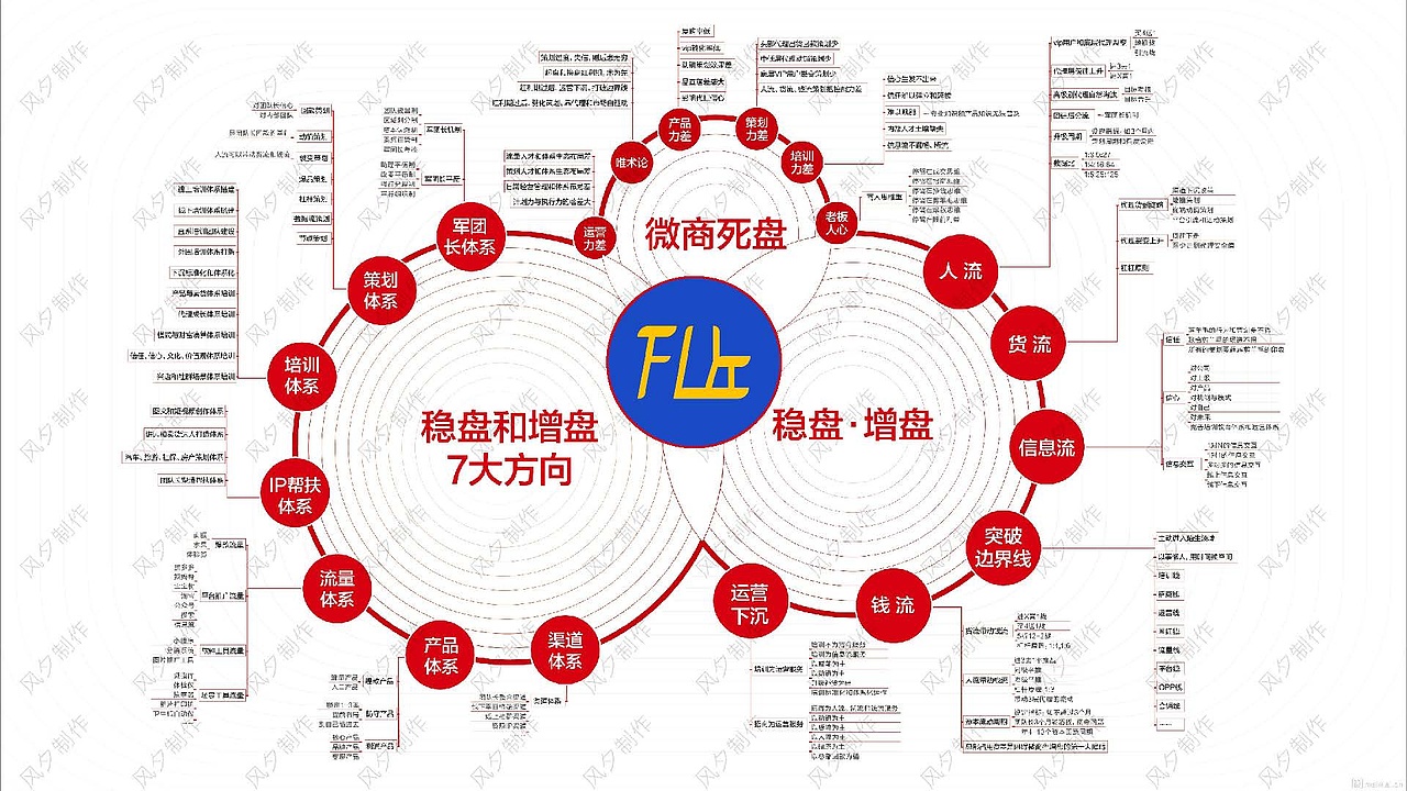 【PPT策划制作】这个时代变了！（分销商培训PPT）（图ZMjk0MTYyOTE2） - PPT/Keynote - 站酷设计师冉广玺原创素材 - 站酷ZCOOL