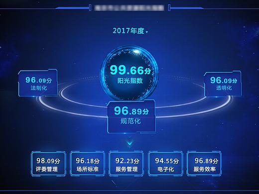 数据可视化大屏
