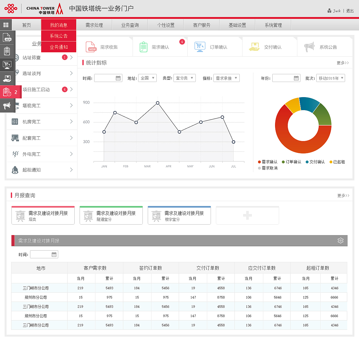 北京铁塔CRM系统门户网站（图ZNDYxMzU5MDA=） - 企业官网 - 站酷设计师EscV5原创素材 - 站酷ZCOOL