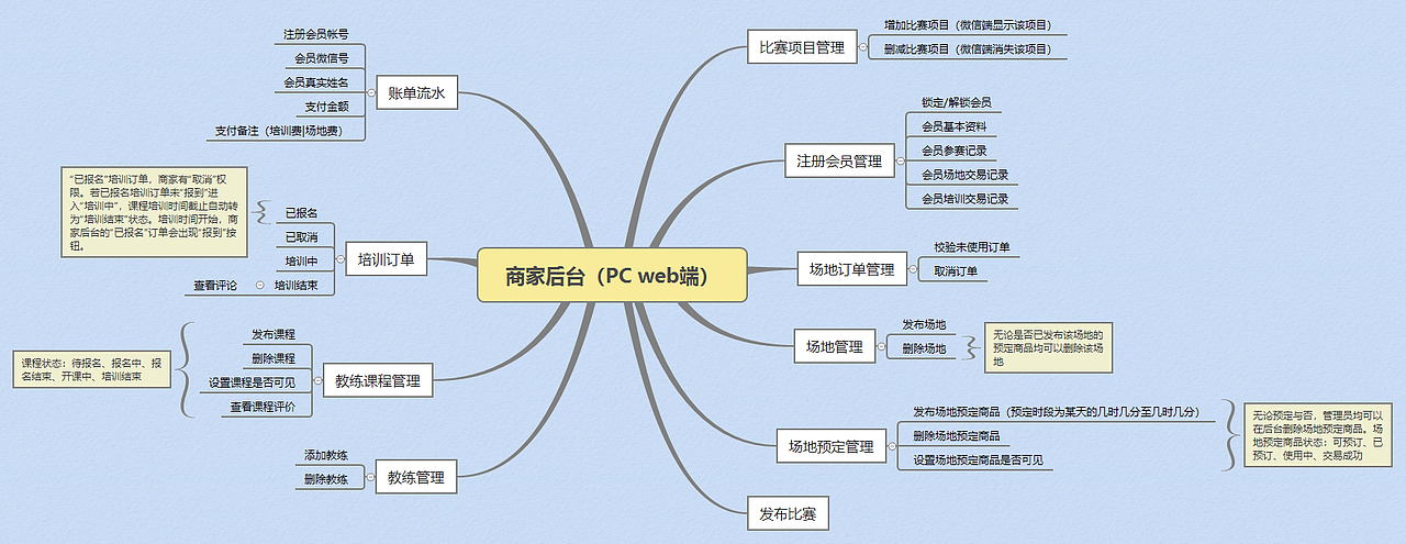 嘀嘀比赛产品需求思维图