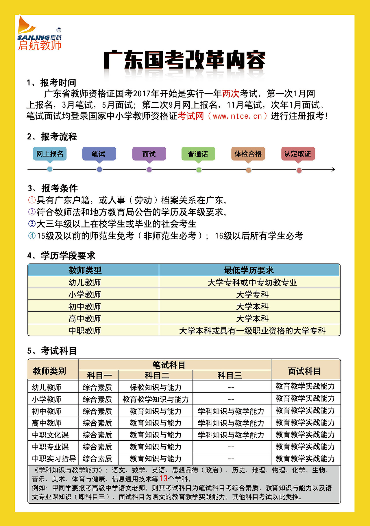 为人师表是我的一个（图ZOTQyMTI4NTI=） - 宣传物料 - 站酷设计师言覃西原创素材 - 站酷ZCOOL