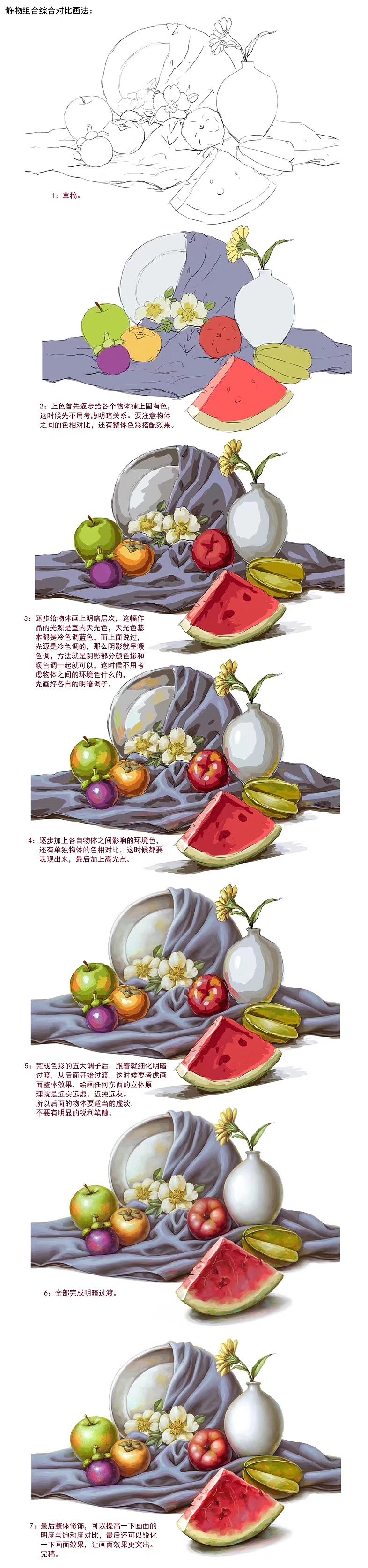 【书亦飞】书亦飞电脑插画培训班——绘画过程（图ZMTExMjE1ODA0） - 创作习作 - 站酷设计师书亦飞原创素材 - 站酷ZCOOL