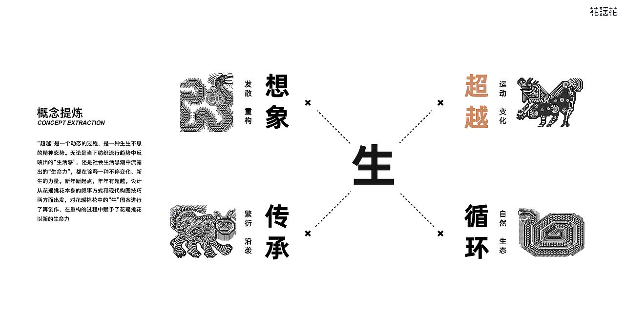 2021视觉作品集（图ZMjU0MTE3MTA4） - 其他平面 - 站酷设计师Yume修鱼原创素材 - 站酷ZCOOL