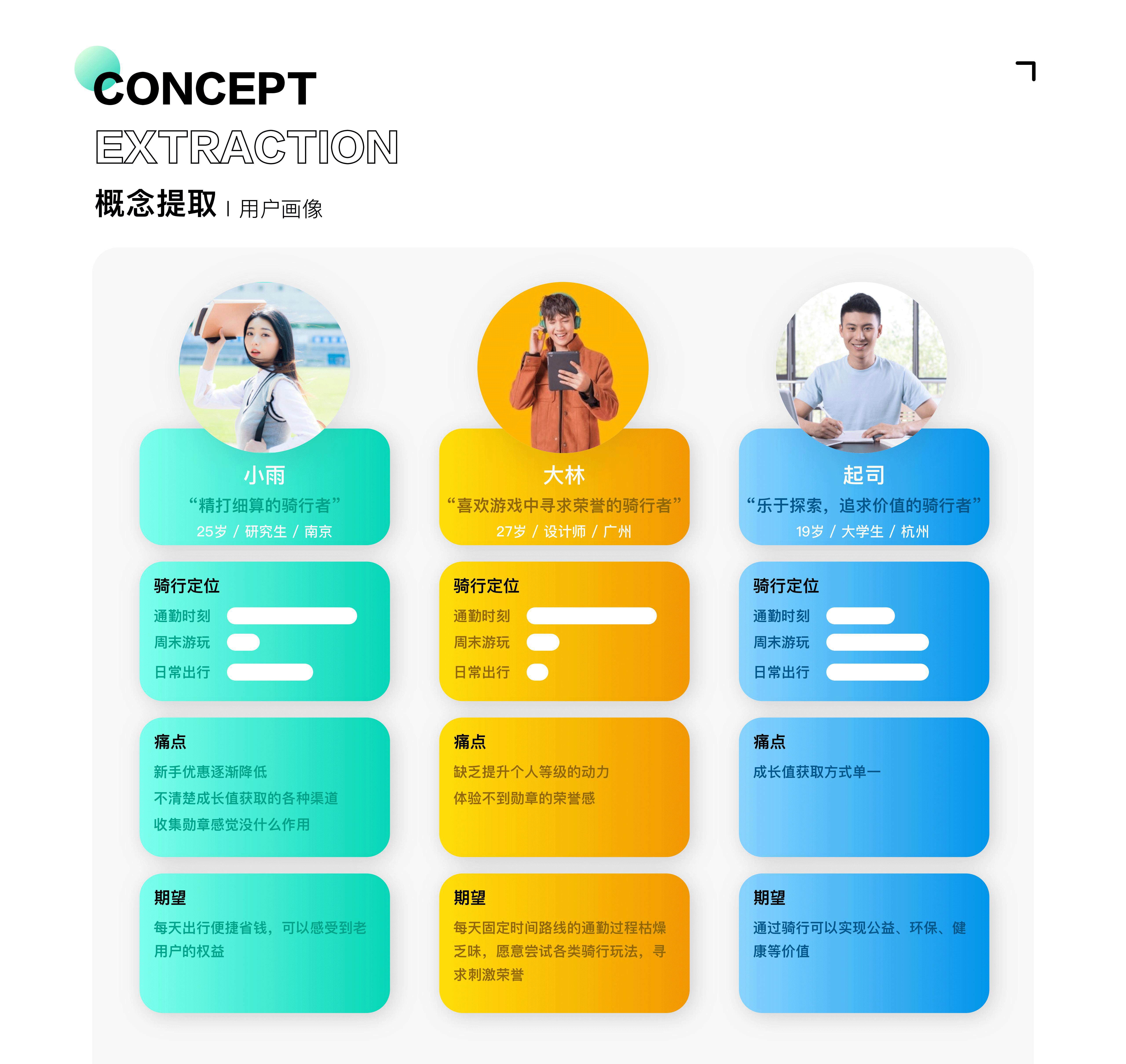 青桔单车用户成长体系优化（图ZMjQ4MjUwMDYw） - APP界面 - 站酷设计师M10GOAT原创素材 - 站酷ZCOOL