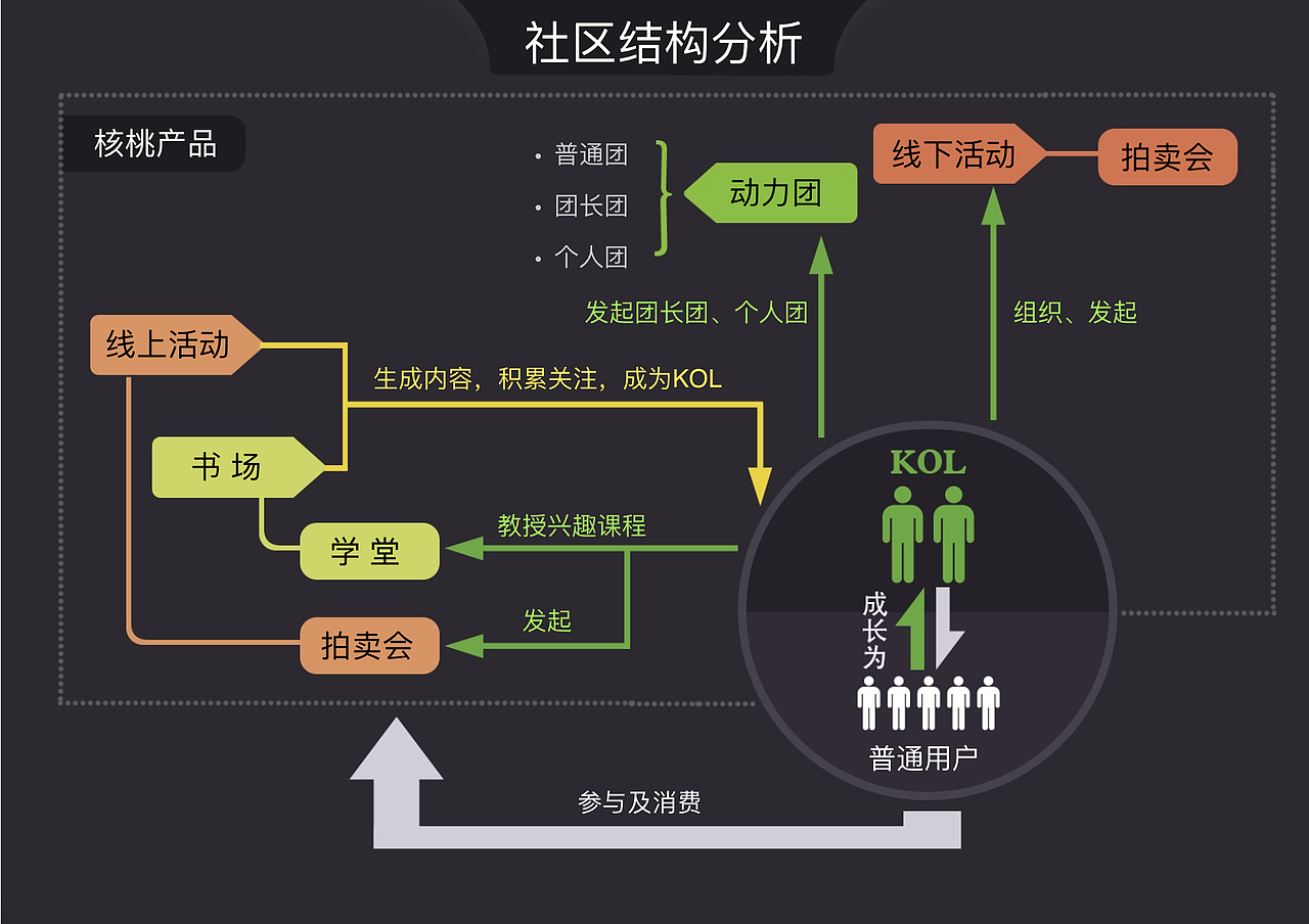 一款社交产品的商业计划书（图ZNzExMjQ3NDA=） - PPT/Keynote - 站酷设计师乐妞的画世界原创素材 - 站酷ZCOOL