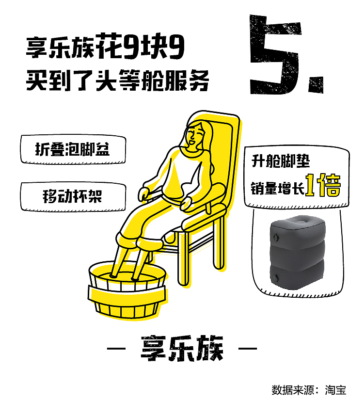 五一六种怪现象预测-淘宝（图ZMjAyOTYwNjgw） - 信息图表 - 站酷设计师ssyCloris原创素材 - 站酷ZCOOL