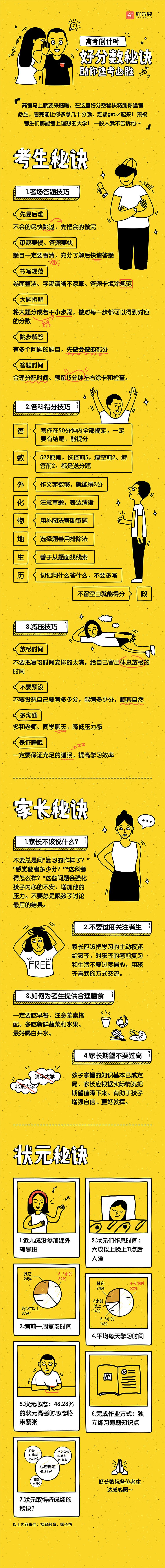 高考活动页面专题