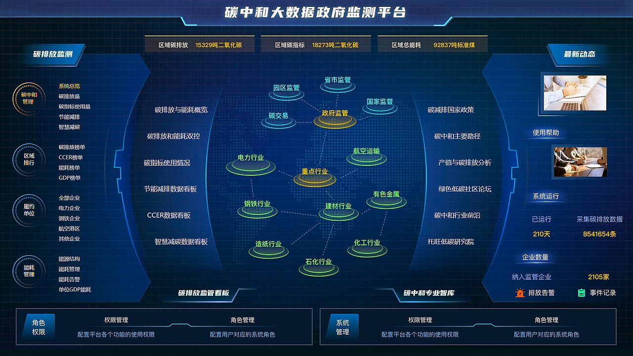 碳中和大数据平台