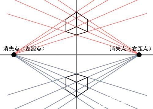 如何系统学习绘画透视技法?