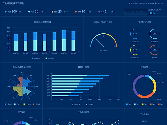 2020年数据可视化大屏作品集